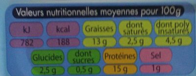 Filet de Maquereaux à la Moutarde et au Poivre Vert - Nutrition facts - fr