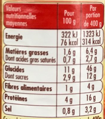 Torsades aux Fricadelles sauce tomate cuisinée - Nutrition facts - fr