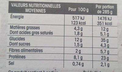 Paupiette de veau - Nutrition facts
