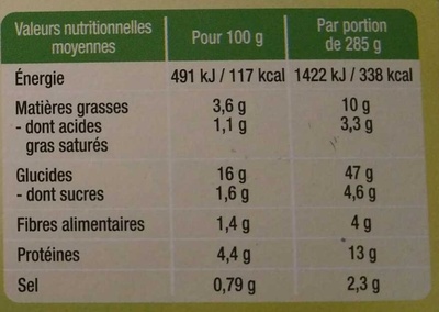 Tomates farcies - Nutrition facts - fr