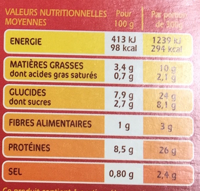 Poulet Fusilli, Farandole de Légumes - Nutrition facts - fr