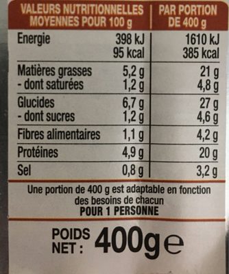 Poulet Rôti - Pommes de terre et Jus Cuisiné - Tableau nutritionnel