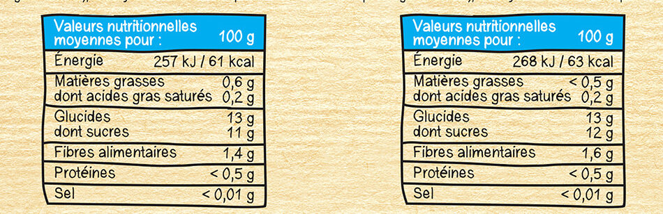 MATERNE Compotes Coupelles Pomme, P. Poire 16x100g Format Familial - حقائق غذائية - fr
