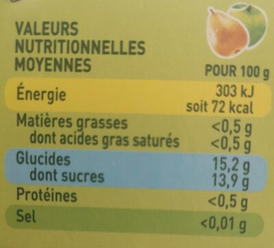 POM'POTES Compotes Gourdes Pomme Poire 4x90g - Tableau nutritionnel