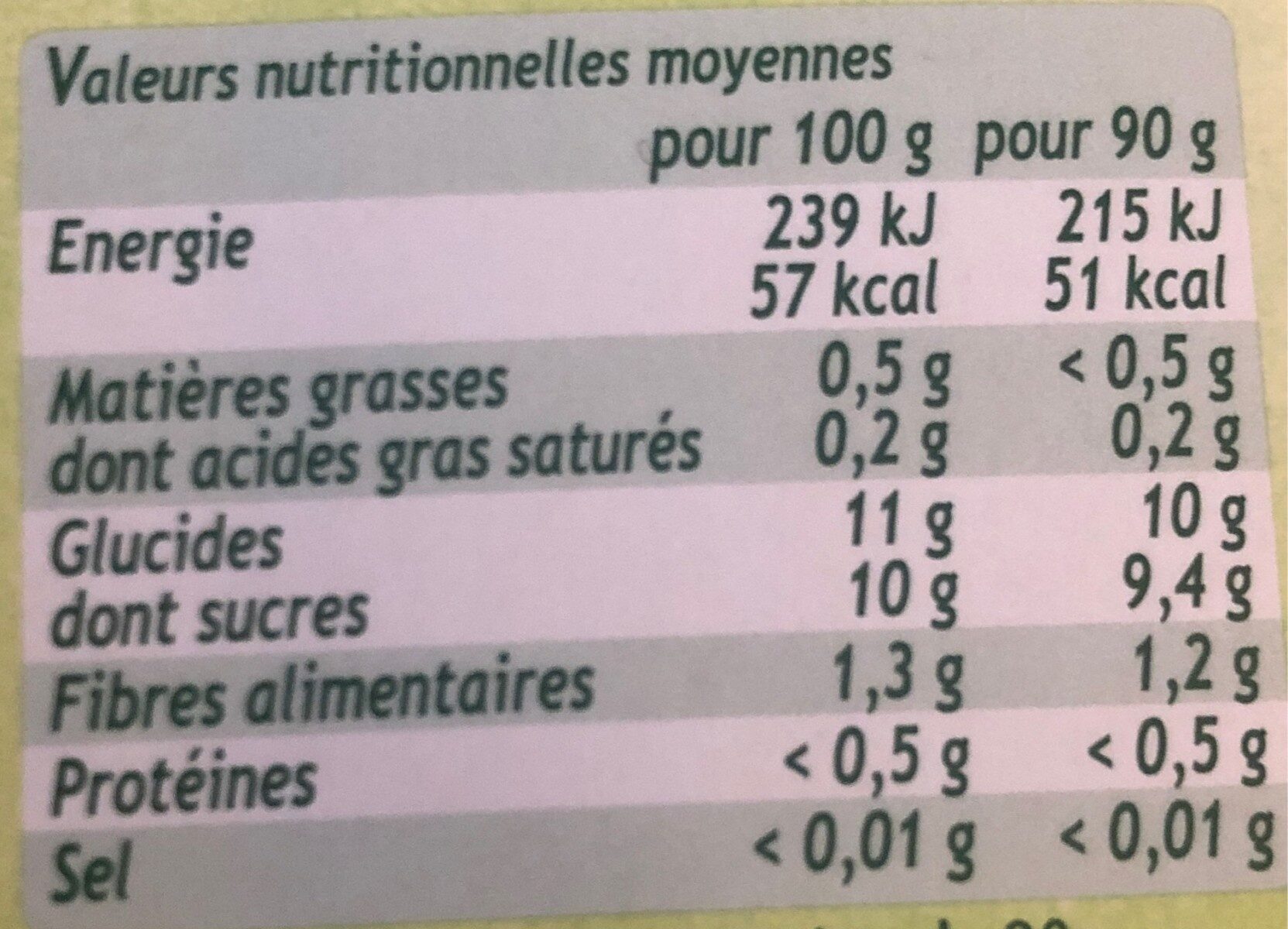 POM'POTES Compotes Gourdes Recettes du Monde Costa Rica 4x90g - Nutrition facts - fr