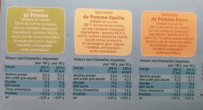 Pom'Potes format familial x 16 gourdes de 90 g - Valori nutrizionali - fr