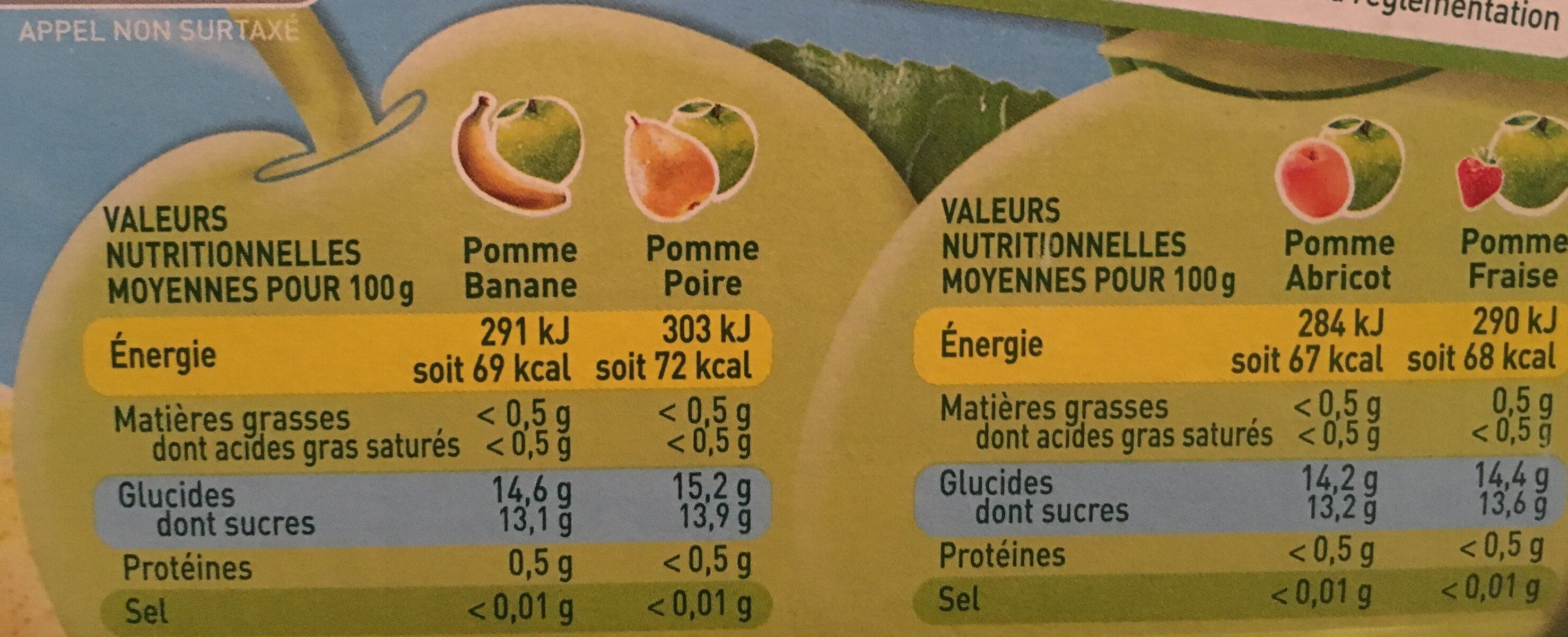 Compote PomAbricot/PomPoire/PomFraise/PomBan - Nutrition facts - fr