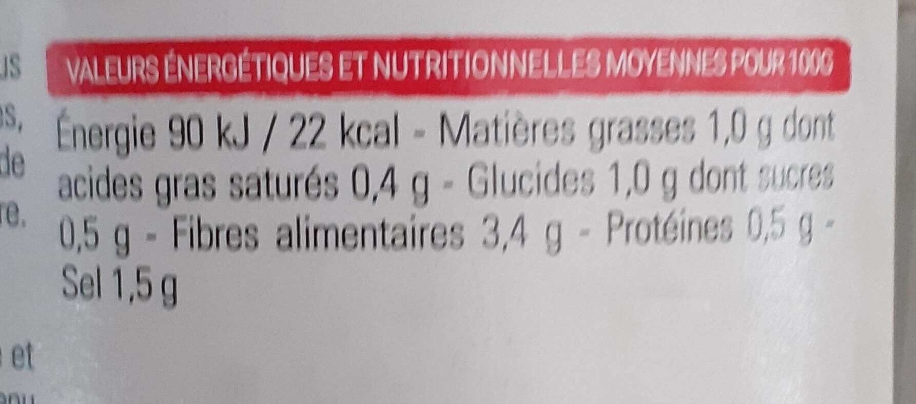 Choucroute - Tableau nutritionnel