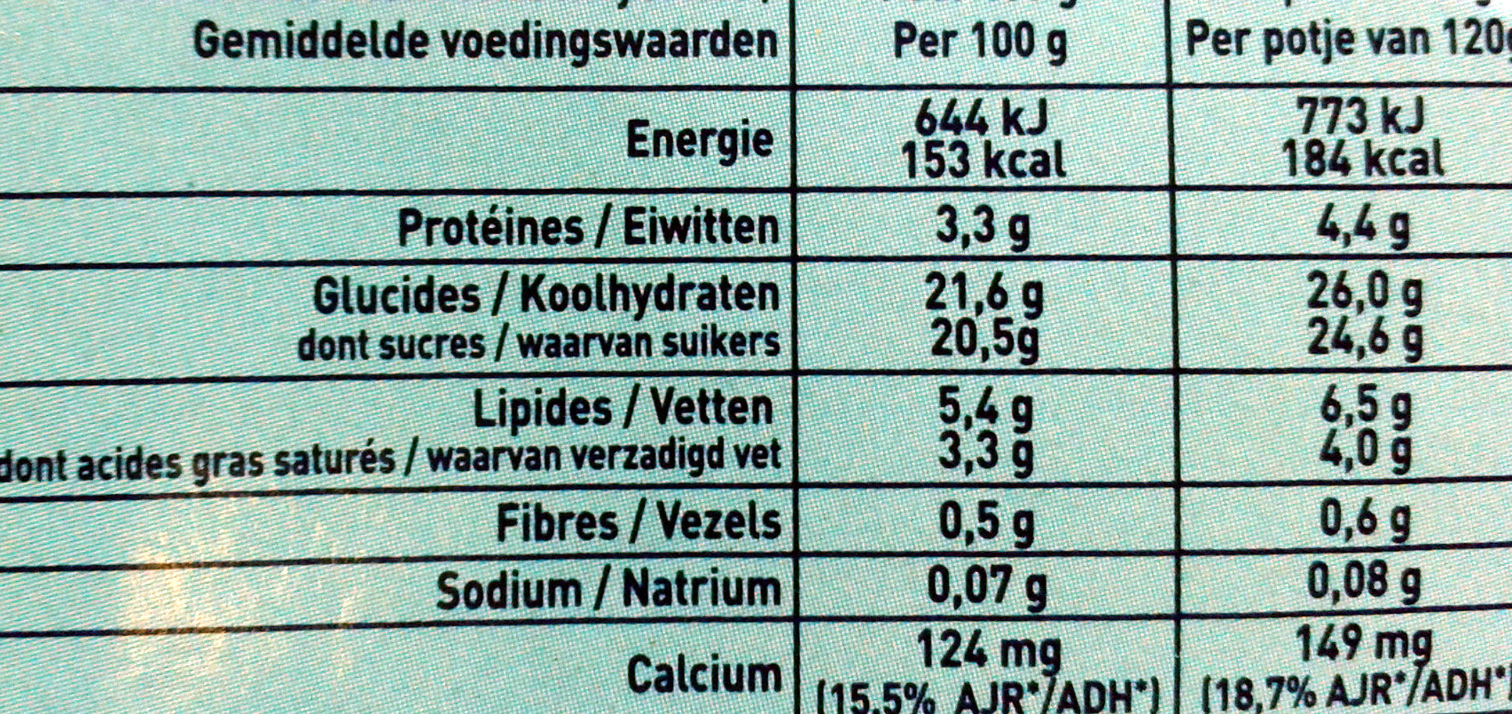 Smarties yaourt - Tableau nutritionnel