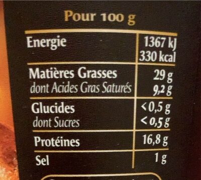 Rillettes de Poulet Rôti en cocotte - Nutrition facts - fr