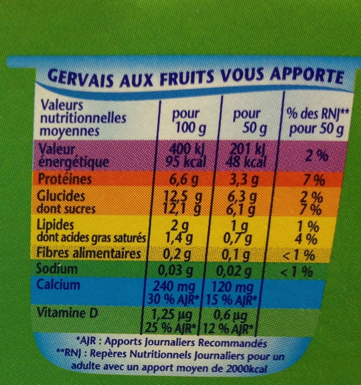 Gervais (Fraise, Framboise, Abricot, Pêche, Banane) - (2 % MG) 18 Pots - Valori nutrizionali - fr