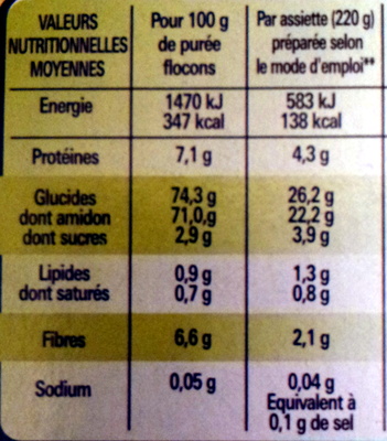 Mousline - Nutrition facts - fr