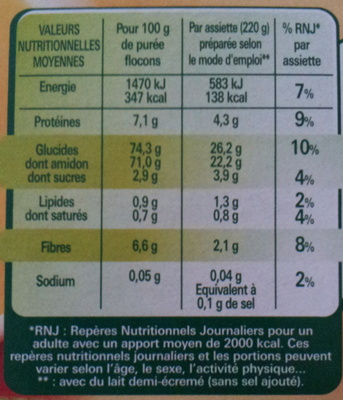 Mousline - Nutrition facts - fr