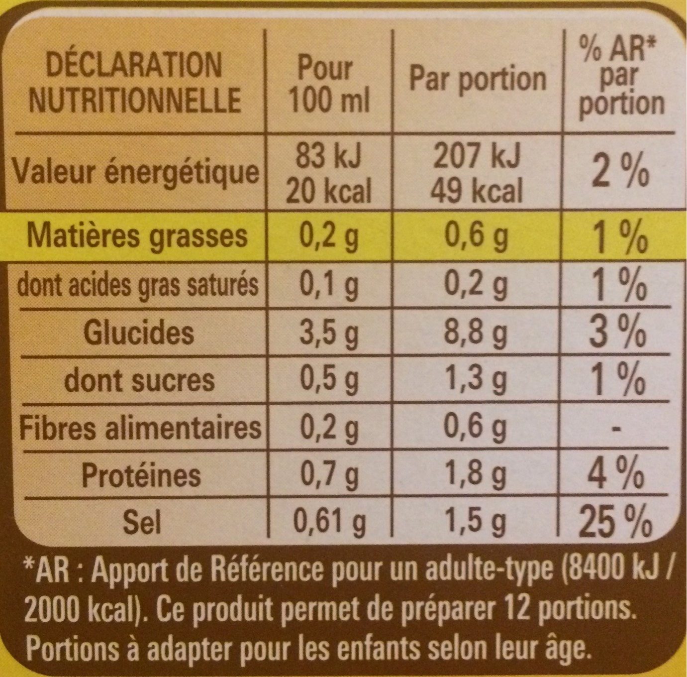 Soupe de Poule aux Vermicelles - Tableau nutritionnel