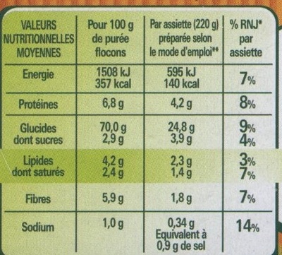 Mousline saveur à l'ancienne - Nutrition facts