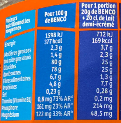 Benco - Nutrition facts