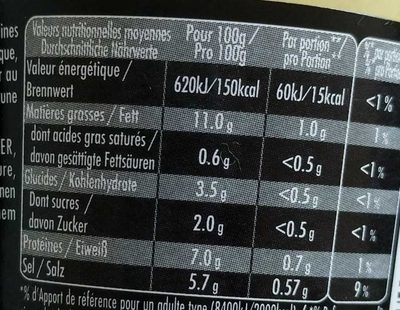 Dijon Senf - Tableau nutritionnel