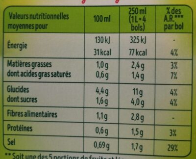 velouté de potiron - Nutrition facts - fr