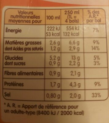 Fondue de Poireaux aux St Jacques - Nutrition facts - fr