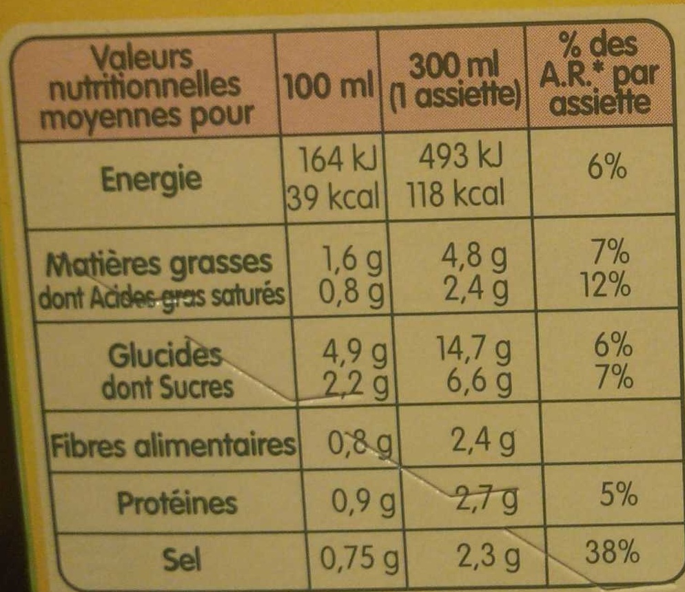 Doux Plaisir Potiron et Kiri - Nutrition facts - fr