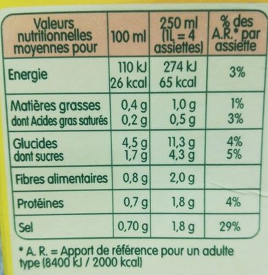 Soupe Potiron et Vermicelles - Información nutricional - fr