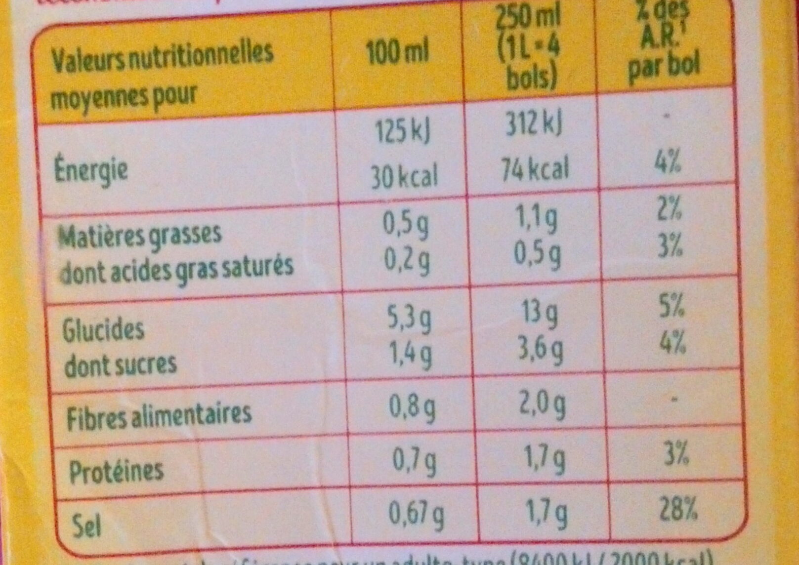 Potiron, Carottes et Vermicelles - Nutrition facts - fr