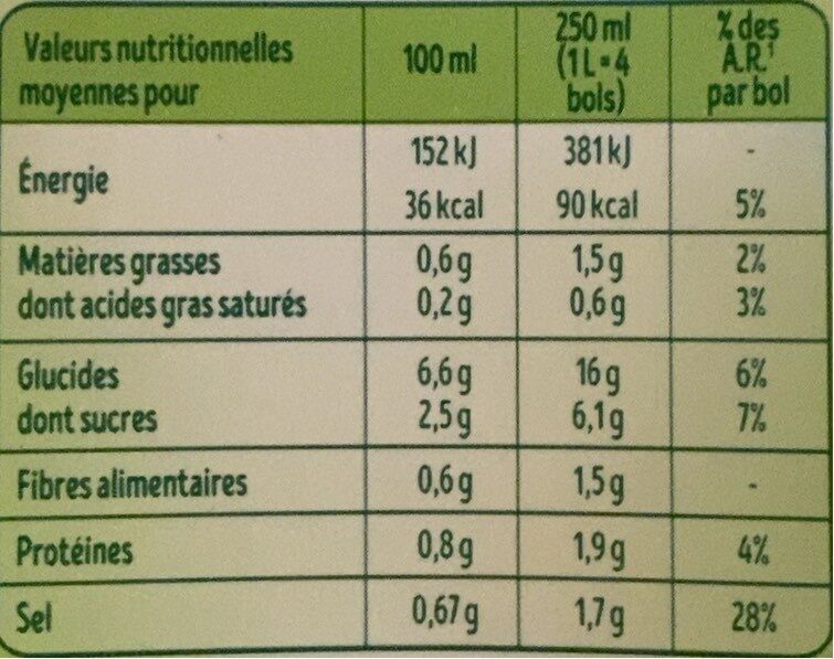 Soupe Tomates & Mini Penne - Nutrition facts - fr