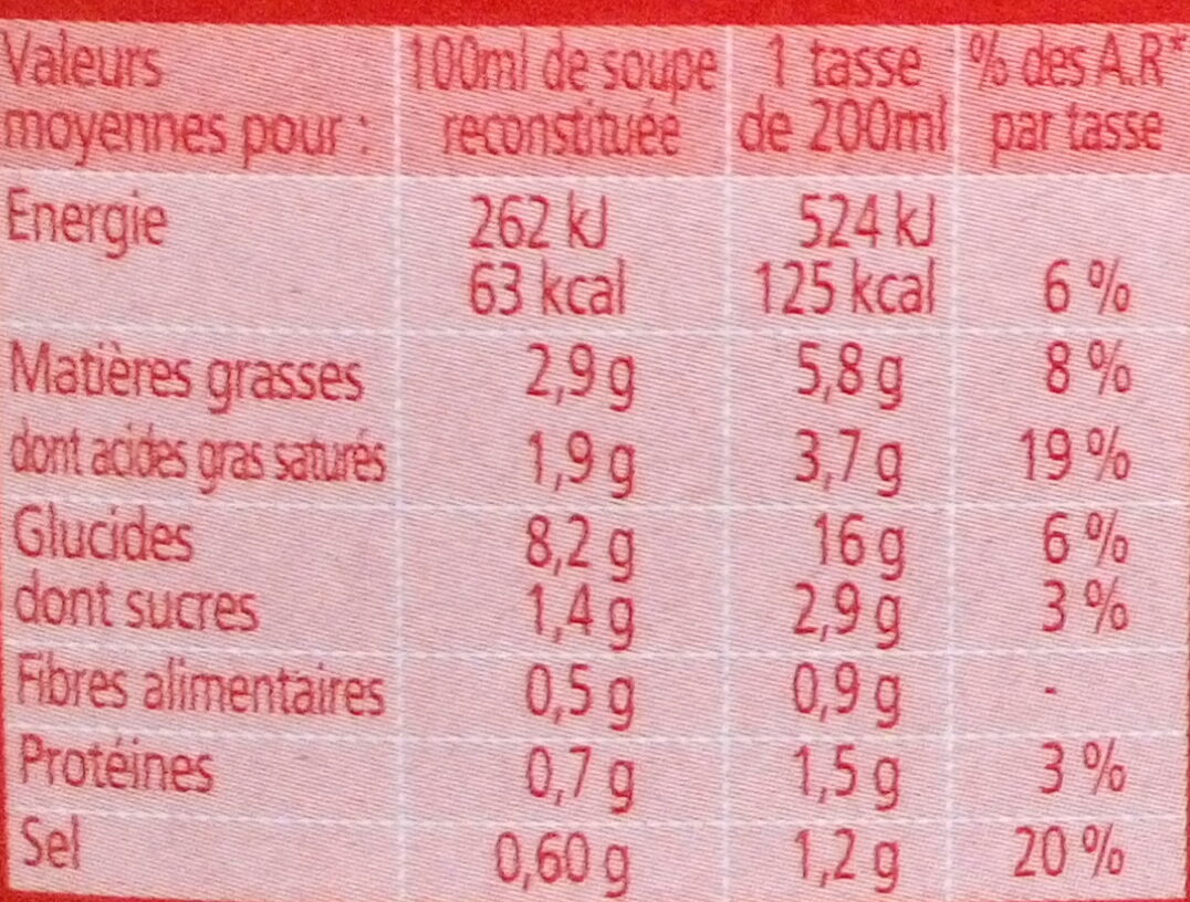 Tomates à la Provençale & croûtons - Voedingswaarden - fr