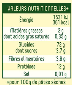 Farfalle - Nutrition facts - fr