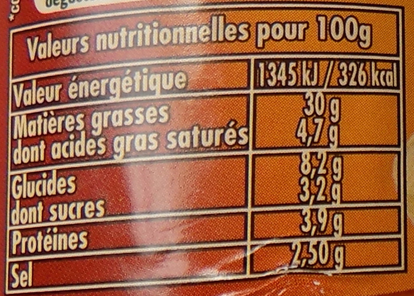Sauce pesto poivrons grillés - Tableau nutritionnel