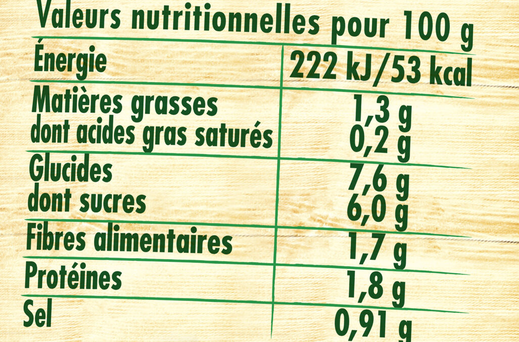 Sauce champignons - Tableau nutritionnel