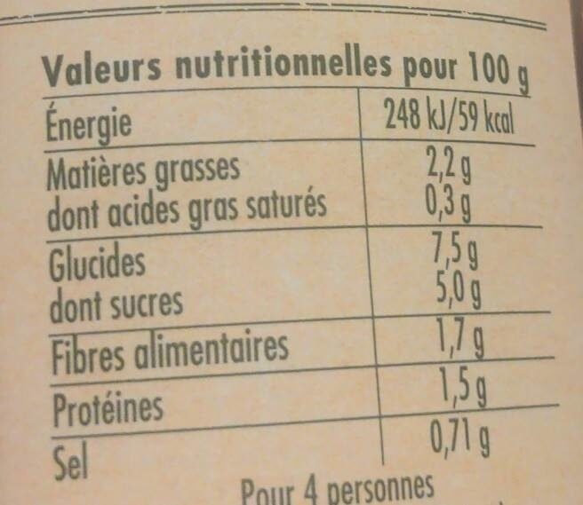 Sauce légumes du marché - Voedingswaarden - fr