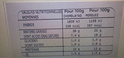 Façon Charcutière Chipolatas Merguez - Nutrition facts - fr