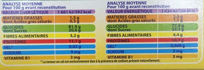 BLEDINE DOSETTES 12x20g Vanille / Cacao Dès 6 mois - Tableau nutritionnel