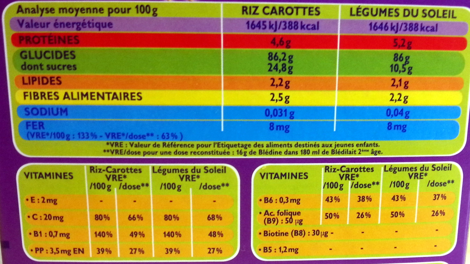 Blédîner - Légumes du soleil / riz-carottes - حقائق غذائية - fr