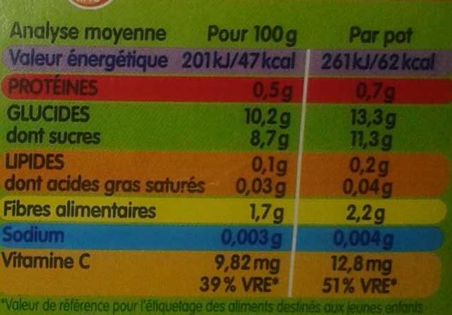 BLEDINA POTS FRUITS Pommes Pêches 4x130g Dès 4/6 Mois - Nutrition facts - fr