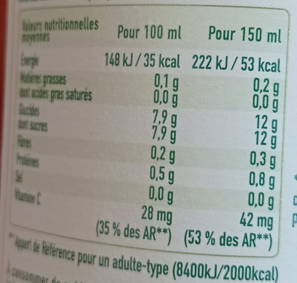 Pamplemousses roses - Nutrition facts - fr