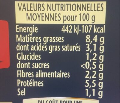 Choucroute Royale, Au Riesling - Tableau nutritionnel