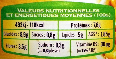 Le Cassoulet Mitonné - Información nutricional - fr