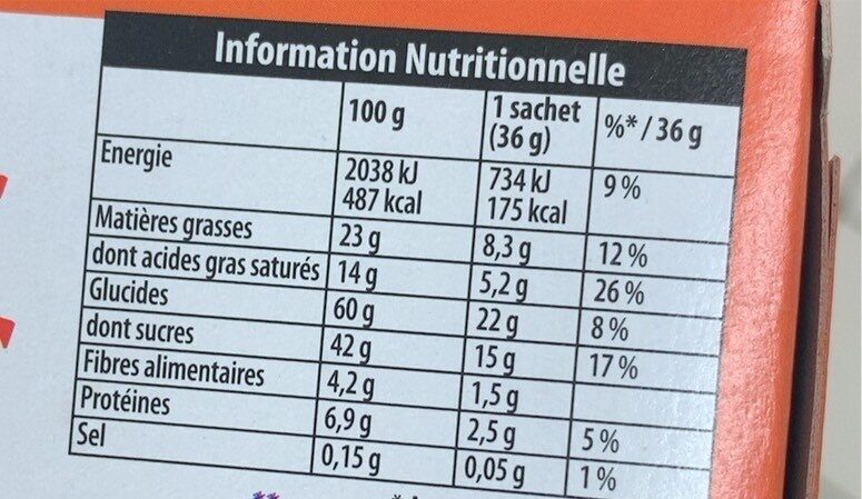 Petits coeurs - Nutrition facts - fr