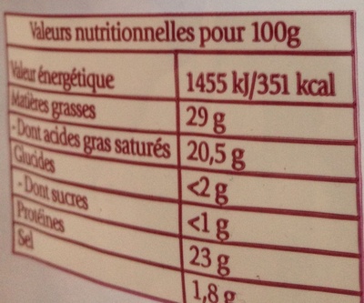 Gouda tranches (29% MG) - Nutrition facts - fr