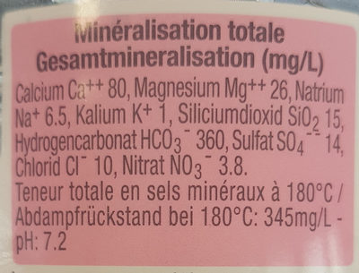 Natürliches mineralwasser - Tableau nutritionnel