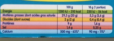 Kiri à la crème de lait - Nutrition facts - fr