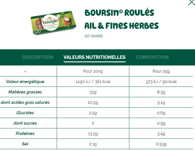 Boursin® Apéritif Les roulés Jambon fumé Ail & Fines Herbes - Tableau nutritionnel