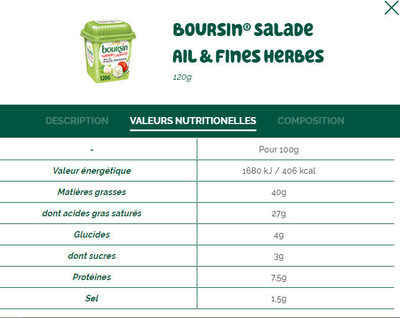 Boursin® Salade Ail & Fines Herbes - Tableau nutritionnel