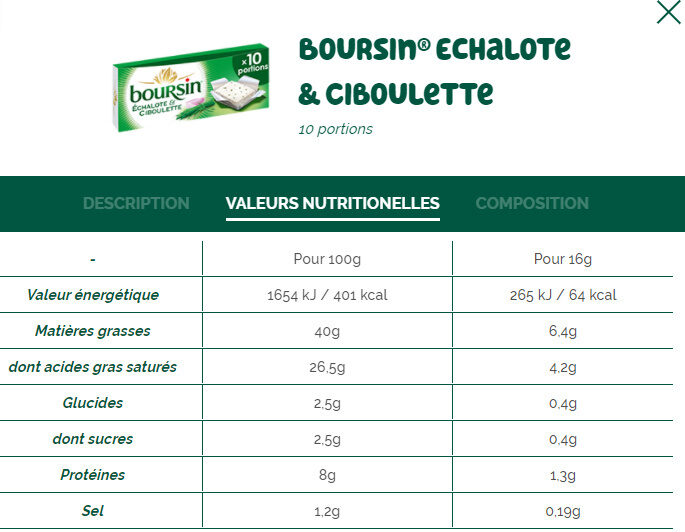 Boursin® Echalote & Ciboulette Portion x10 - Tableau nutritionnel