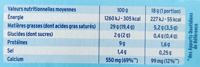 Kiri® Crème 24 portions - Tableau nutritionnel