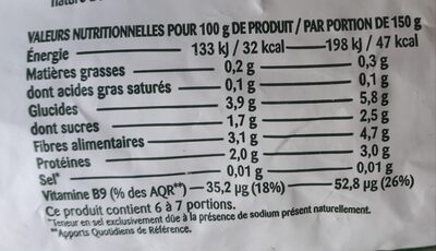 Haricots Verts Extra-fins Précuits Vapeur - Tableau nutritionnel