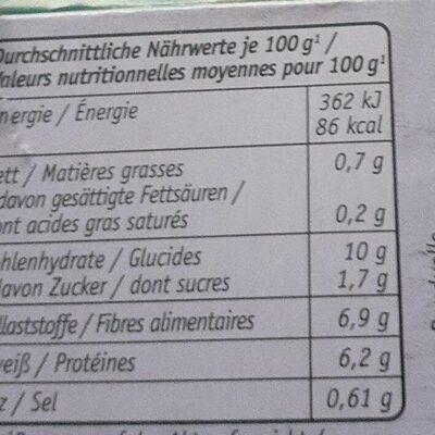Petits pois - Nutrition facts