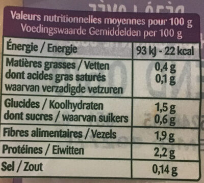 Pousses d'Épinards - Nutrition facts - fr